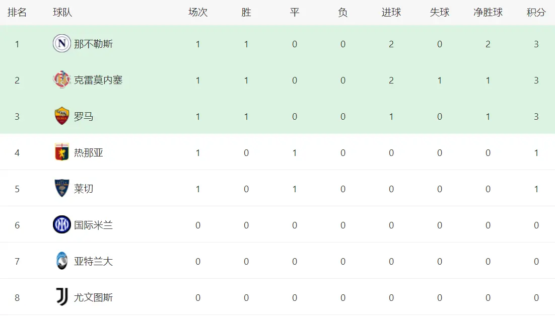 分钟才打破, 卫冕冠军征