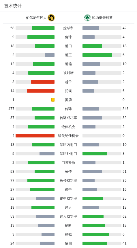 状态, 扎鲁里把握 状态, 扎鲁里把握