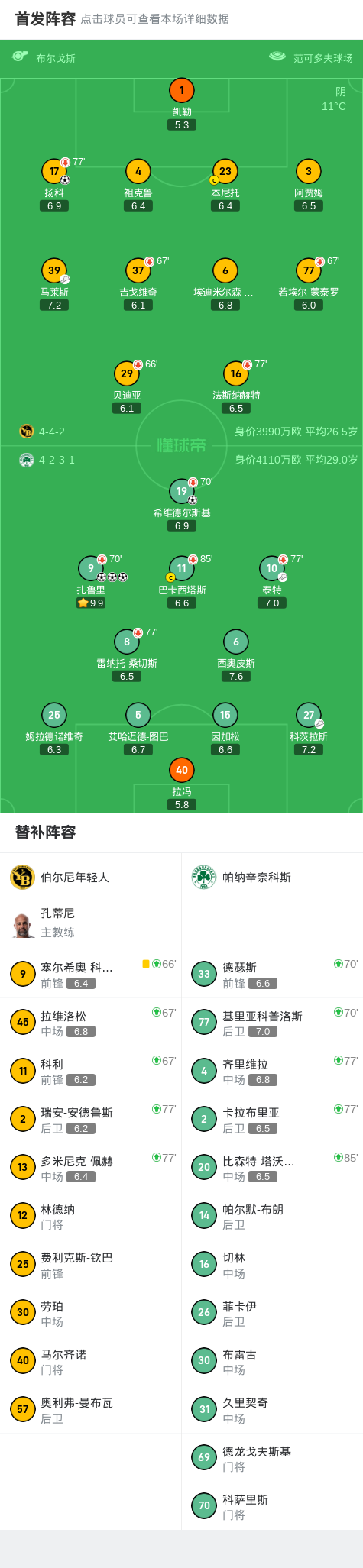 分钟, 后者冷静施, 扎鲁里帽子 分钟, 后者冷静施, 扎鲁里帽子