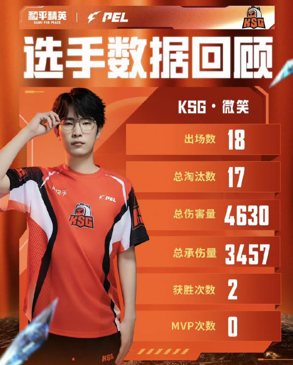 tenan, 片查看, 满编前五率