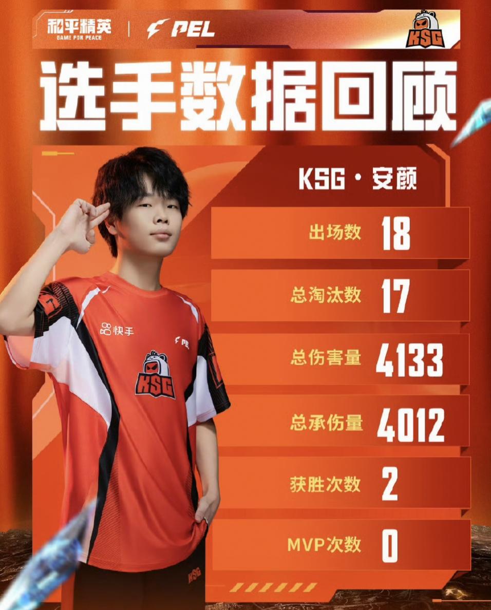 总淘汰数第, SG数据回, img