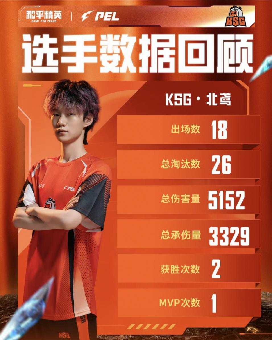 tenan, 总淘汰数第, 以数据维度