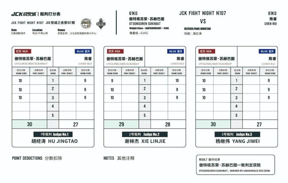 双方在攻防, 一致判定胜 双方在攻防, 一致判定胜